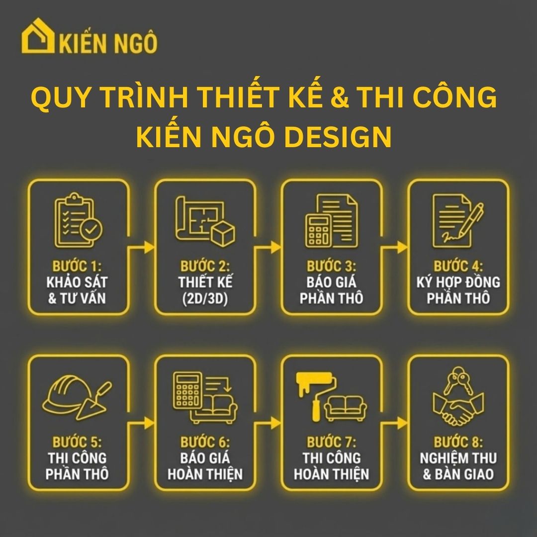 Quy Trình 8 Bước Thiết Kế – Thi Công Trọn Gói Độc Quyền